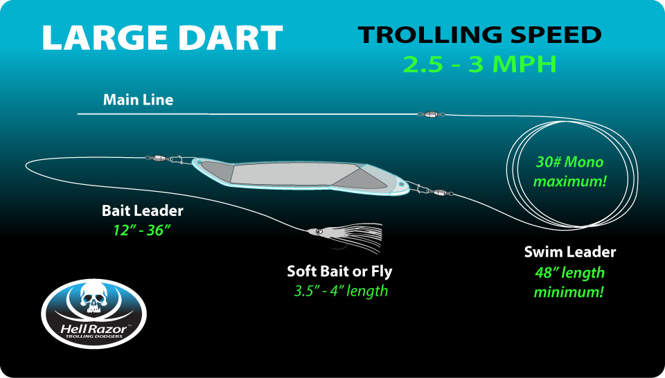 small wigglefin hell razor dart dodger rigging