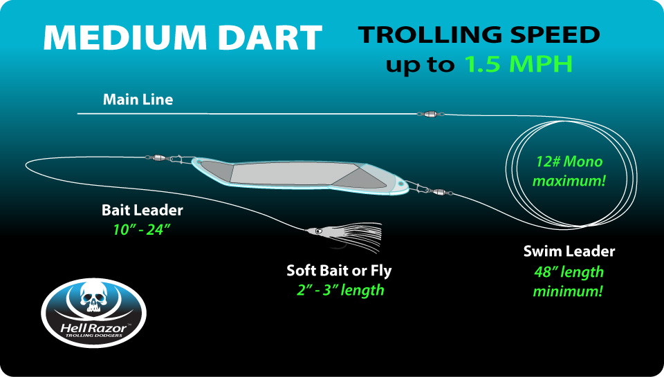 small wigglefin hell razor dart dodger rigging