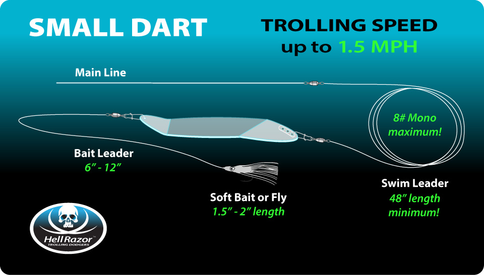 small wigglefin hell razor dart dodger rigging